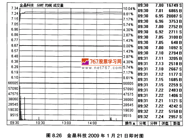 金晶科技K线实战