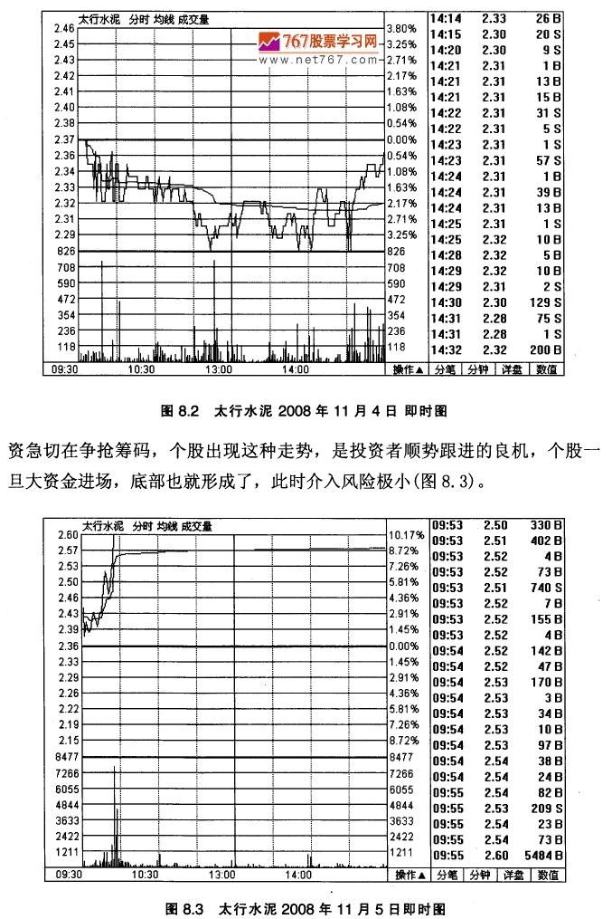 太行水泥K线实战