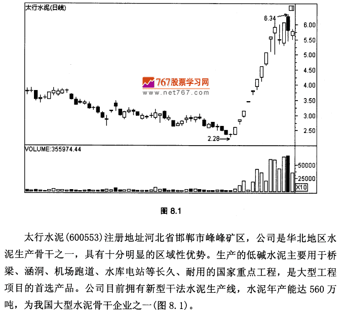 太行水泥K线实战
