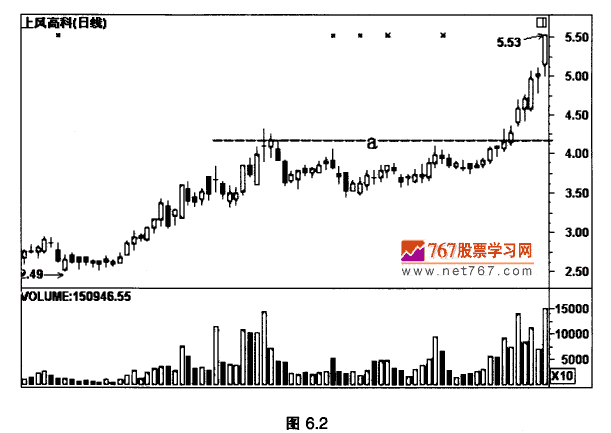K线最佳买入时机