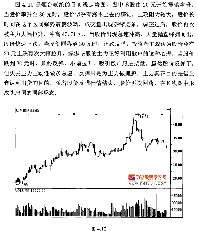日落西山头肩顶