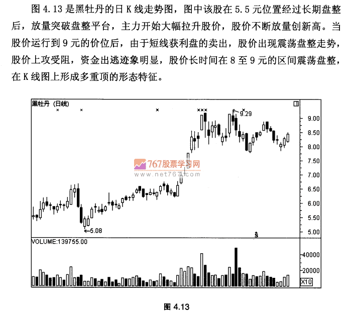 乌云密布多重顶
