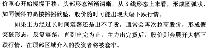 震荡下跌圆弧顶