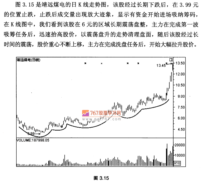 反复震荡多重底