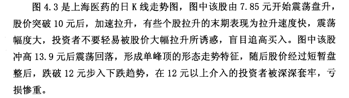 冲高回落单峰顶