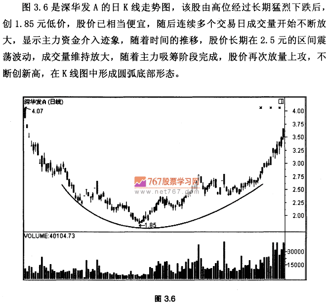 震荡盘升圆弧底