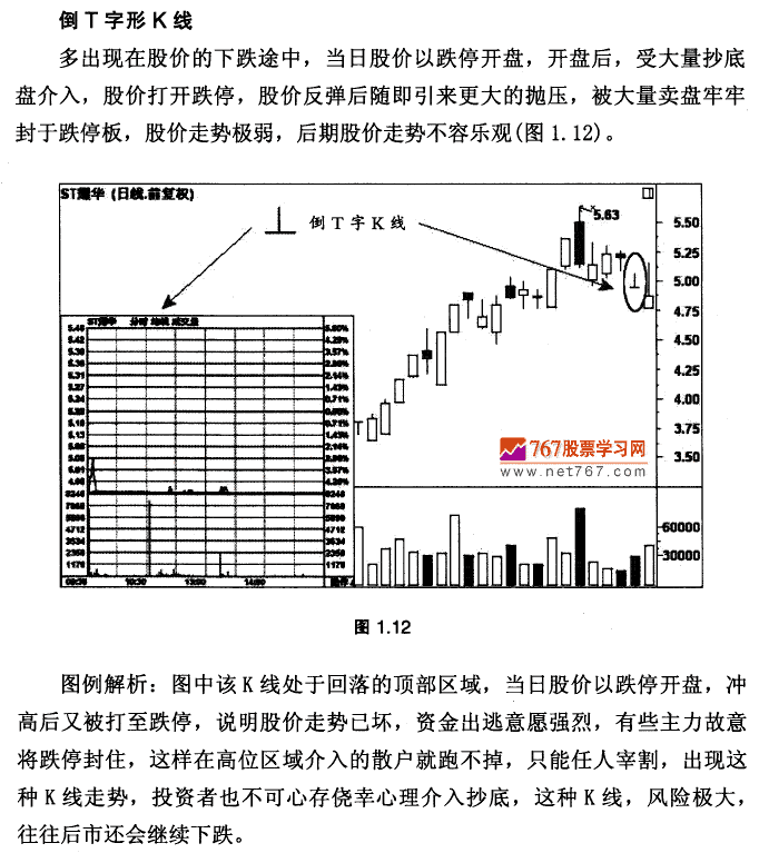 K线基本形态及市场含义