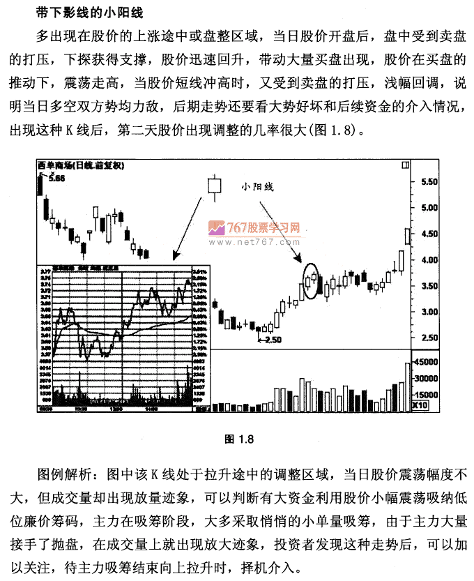 K线基本形态及市场含义