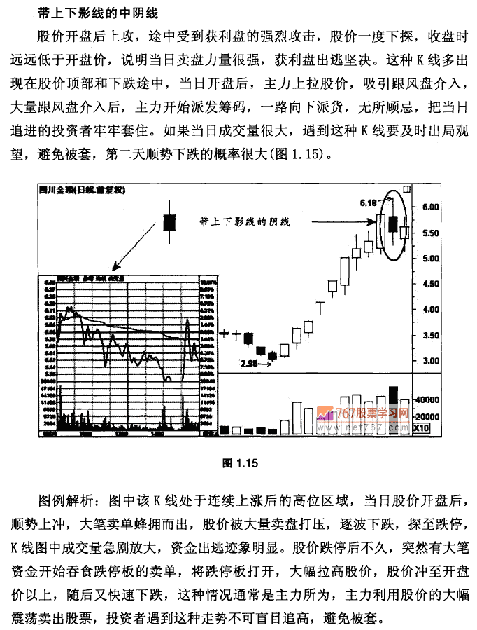 K线基本形态及市场含义
