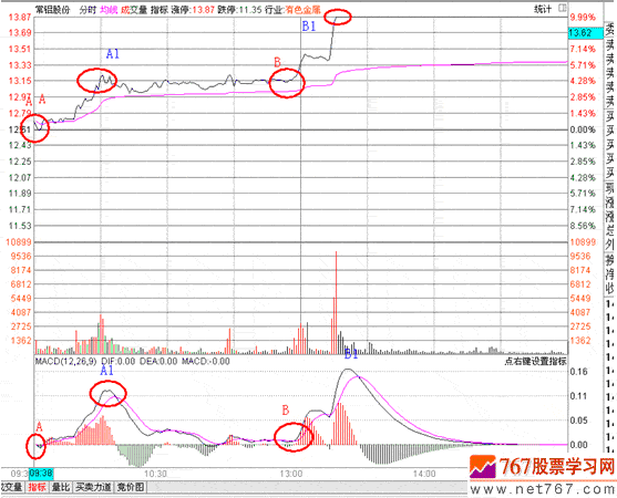 分时战法研究(29) 分时战法研究(29)