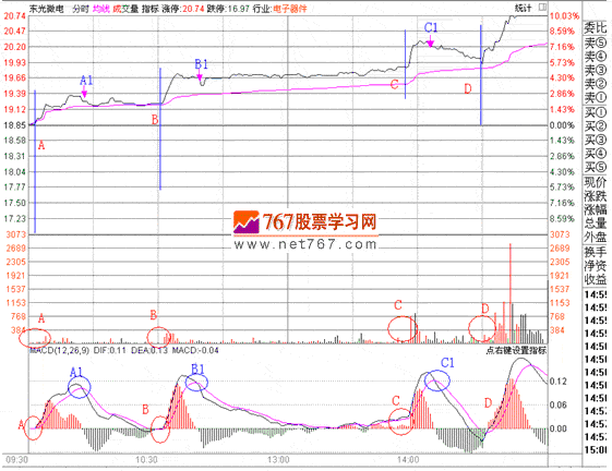 分时战法研究(29) 分时战法研究(29)