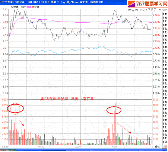 分时战法研究(27)