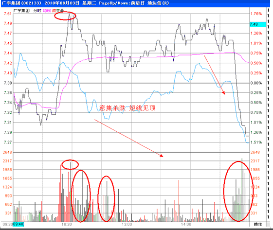 分时战法研究(27)