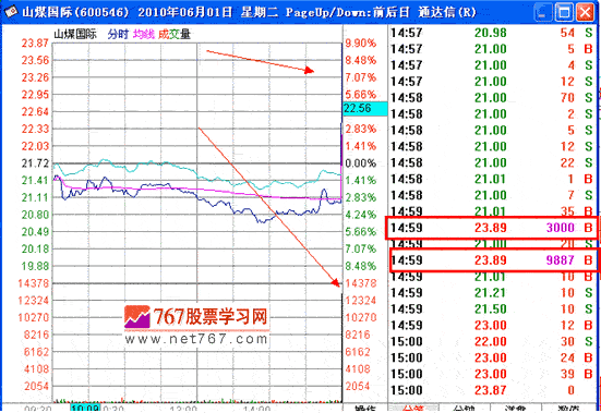 分时战法研究(25)