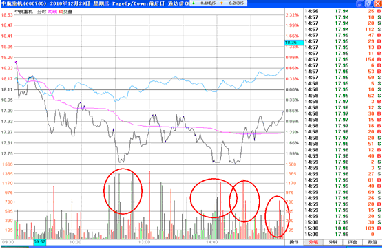 分时战法研究(26) 分时战法研究(26)
