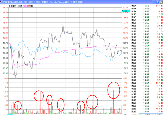 分时战法研究(26) 分时战法研究(26)