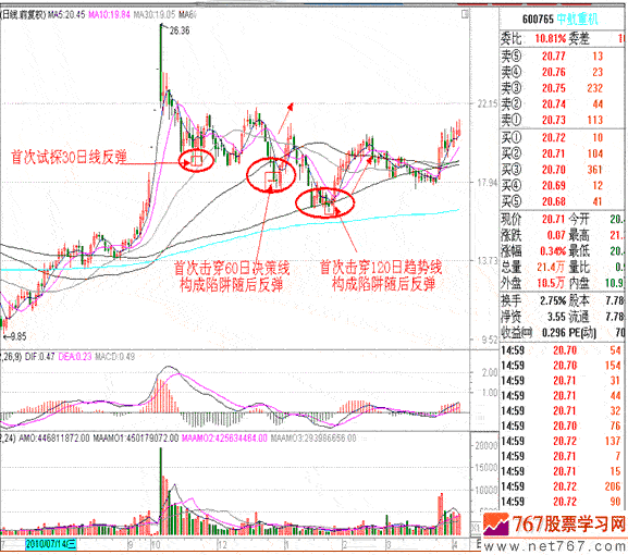 分时战法研究(26) 分时战法研究(26)