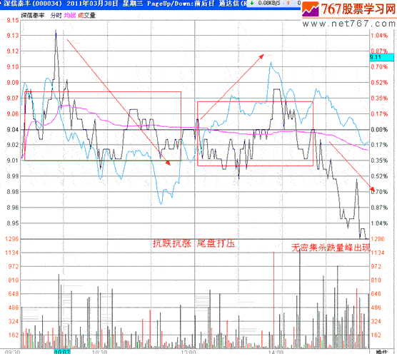 分时战法研究(26) 分时战法研究(26)