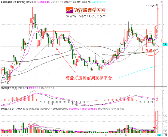 分时战法研究(26) 分时战法研究(26)