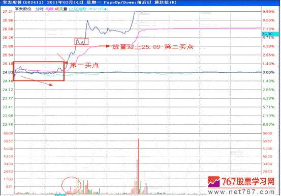 分时战法研究(22) 分时战法研究(22)