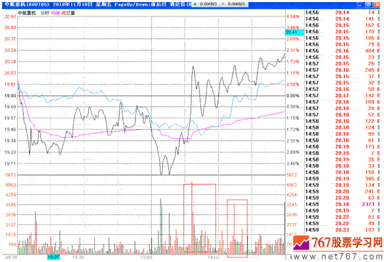 分时战法研究(26) 分时战法研究(26)