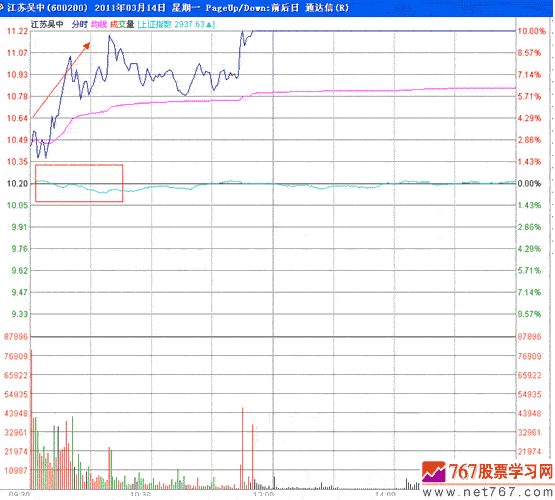 分时战法研究(22) 分时战法研究(22)