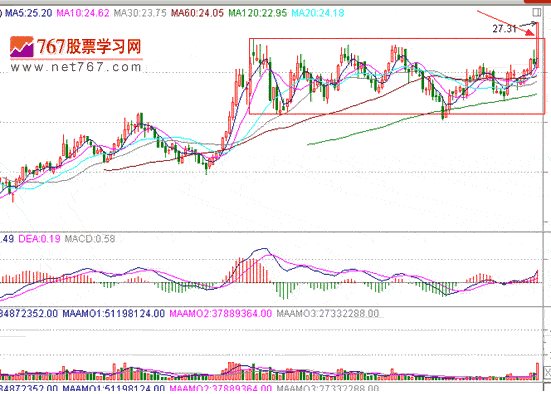 分时战法研究(22) 分时战法研究(22)