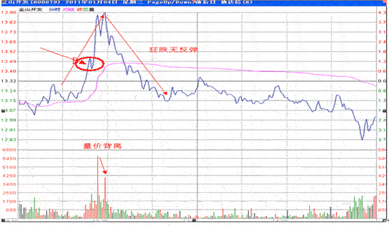 分时战法研究(19)