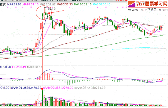 分时战法研究(17)