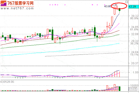 分时战法研究(18)