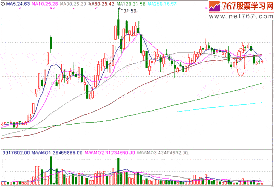 分时战法研究(16) 分时战法研究(16)