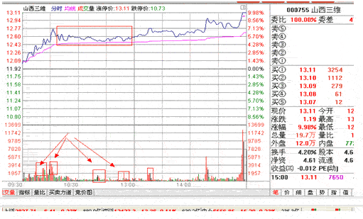 分时战法研究(16) 分时战法研究(16)