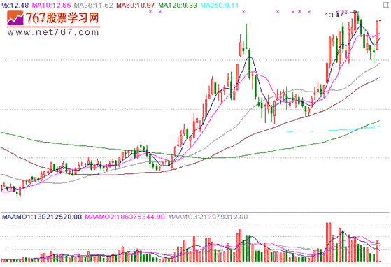 分时战法研究(16) 分时战法研究(16)