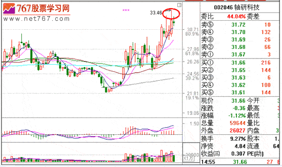 分时战法研究(18)