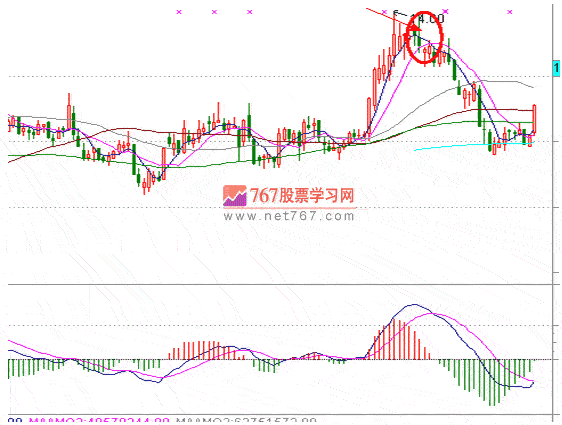 分时战法研究(19)