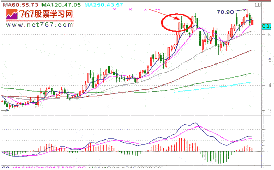 分时战法研究(19)