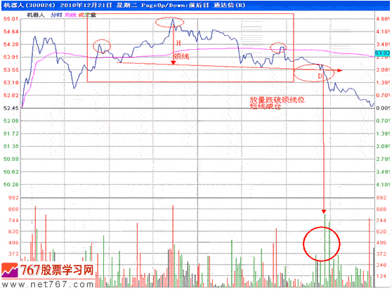 分时战法研究(17)