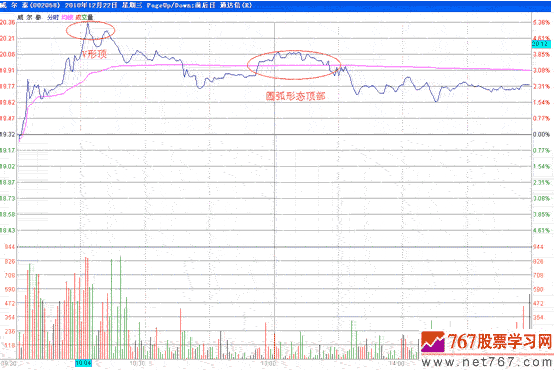 分时战法研究(20)