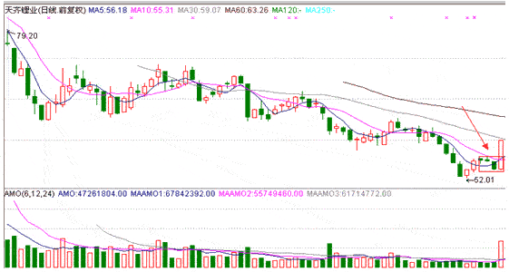 分时战法研究(15)