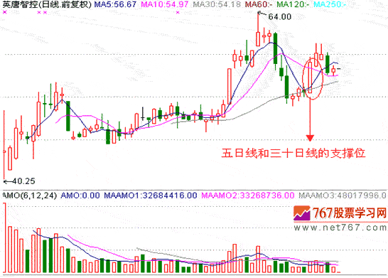 分时战法研究(15)