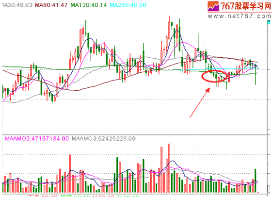 分时战法研究(11)