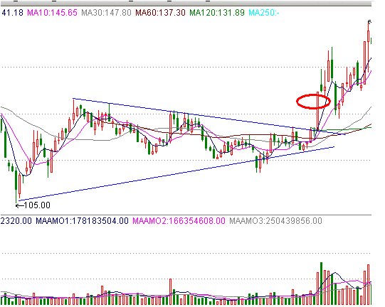 分时战法研究(11)