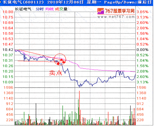 分时战法研究(13)