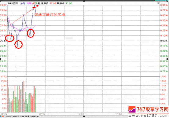 分时战法研究(14)