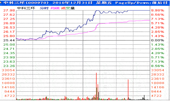 分时战法研究(14)