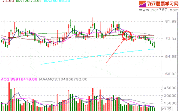 分时战法研究(11)