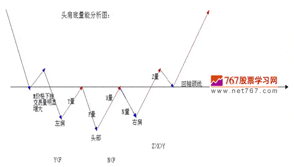 分时战法研究(14)