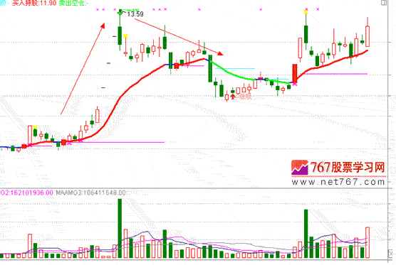 分时战法研究(10)