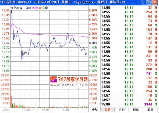 分时战法研究(10)