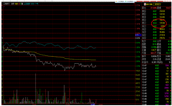 分时战法研究(6)